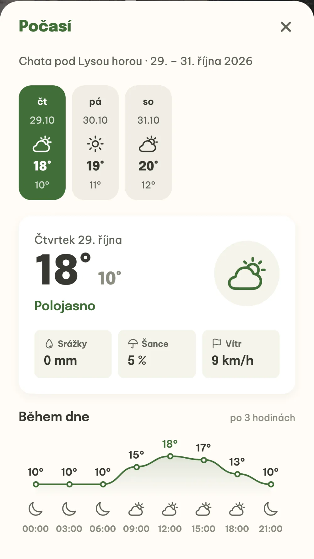 Podrobná předpověď počasí na první den akce s průběhem teploty
